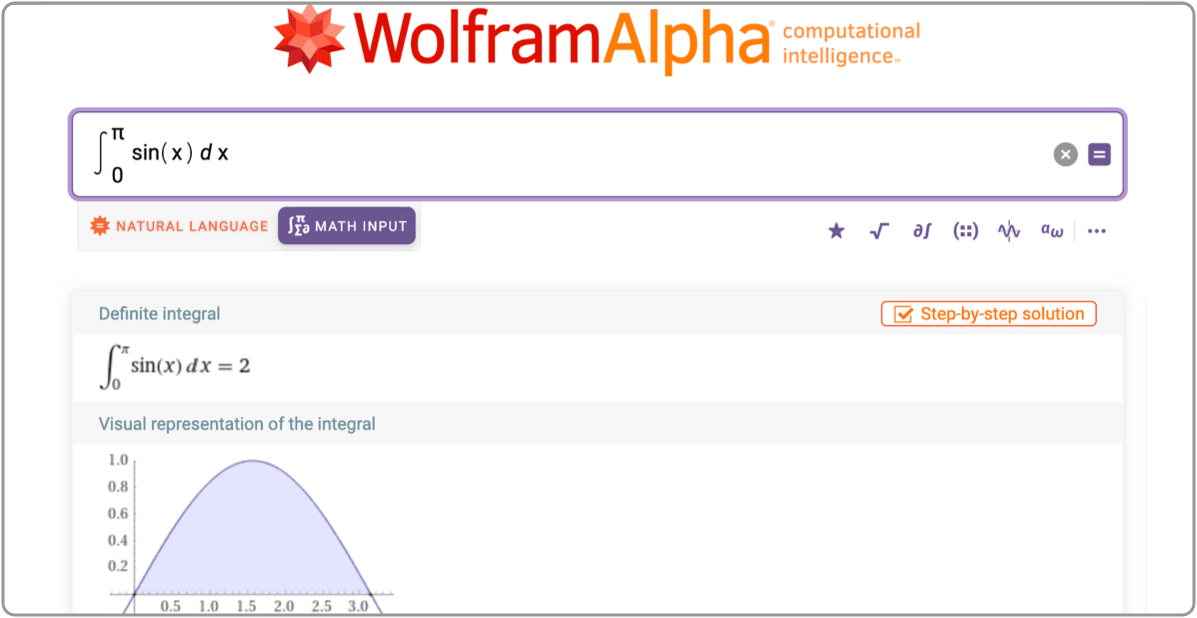 wolf and alpha math